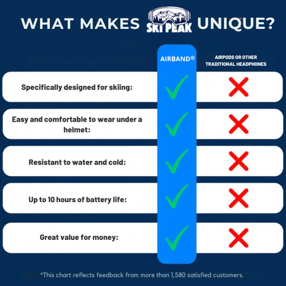 SkiPeak Music AirBand®